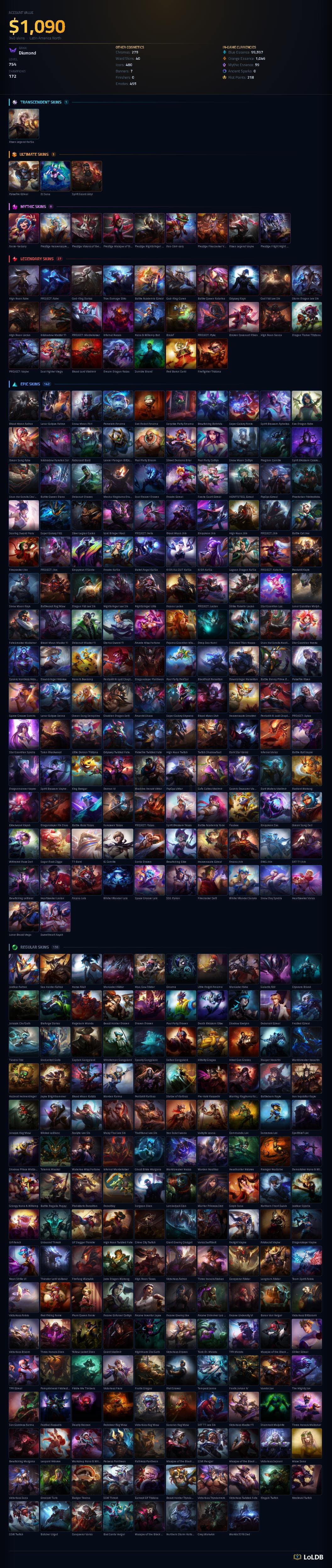 League of Legends Account - Image 1