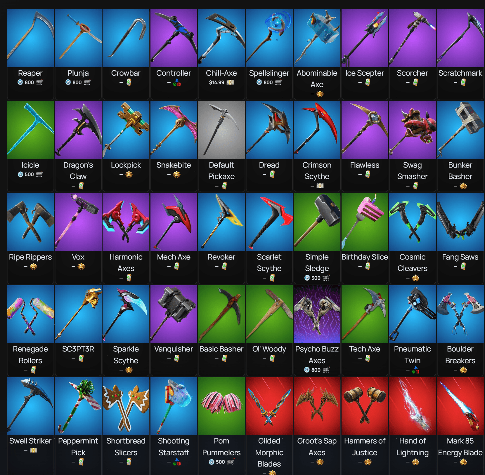 Era | Doctor Doom | 321 Skins | Chapter 1 Season 7 | Level 2477 | Full Email - Image 1