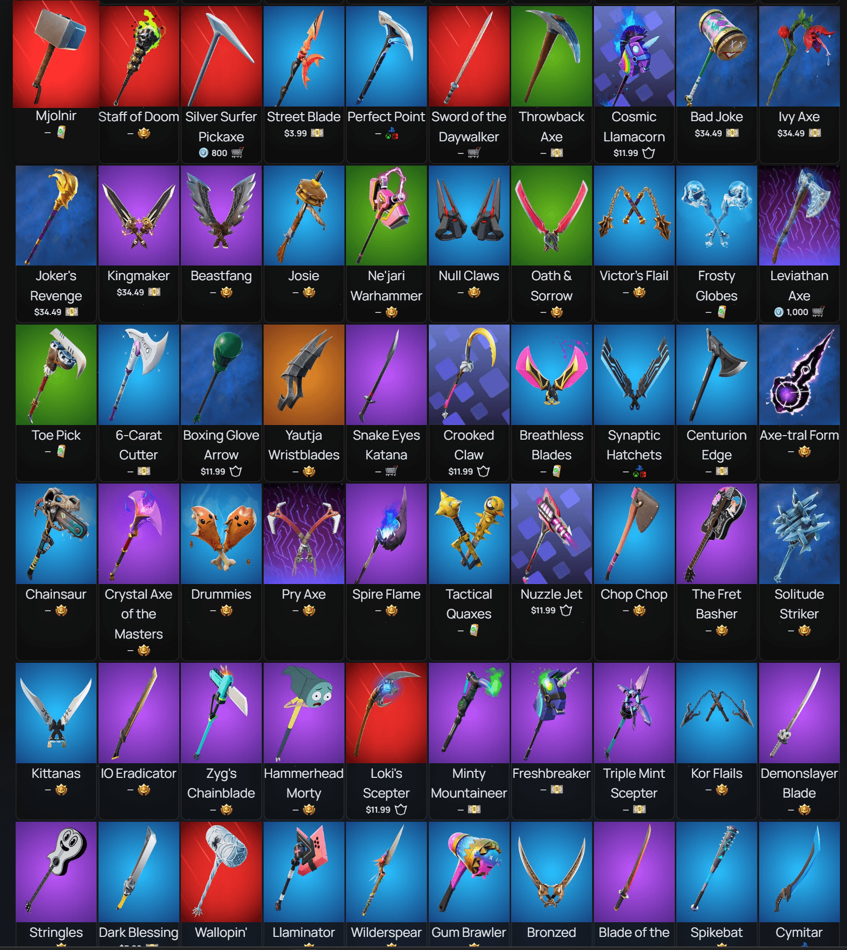Era | Doctor Doom | 321 Skins | Chapter 1 Season 7 | Level 2477 | Full Email - Image 2