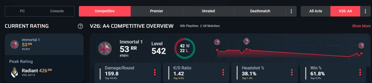 PC | Radiant Peak | Champions 2021 Karambit + Vandal | 150 Skins - Image 1