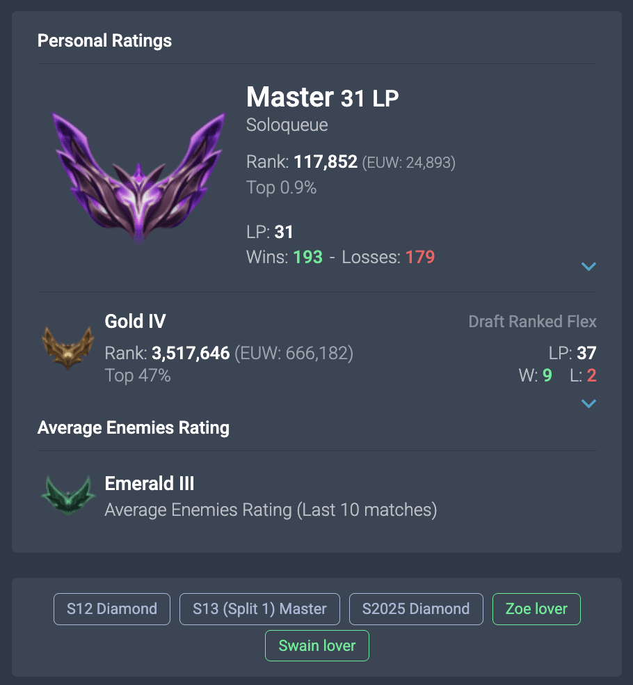 Master Peak | 121 Champions | 13 Skins | Full Email - Image 2