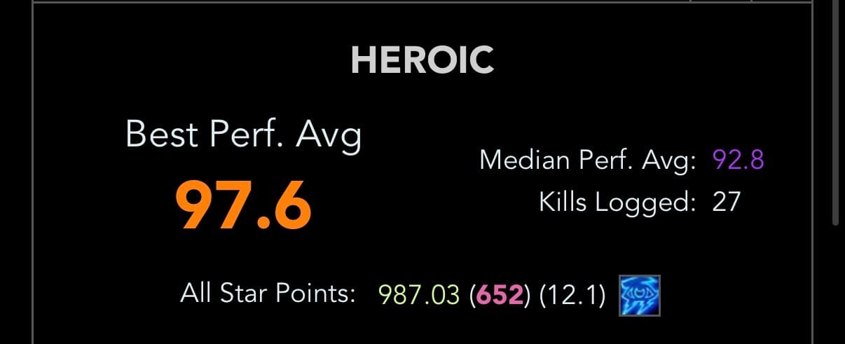 M+ Legend | Umbral Ashes | Rank 1 S1 M+ | Umbral Contender | 3600