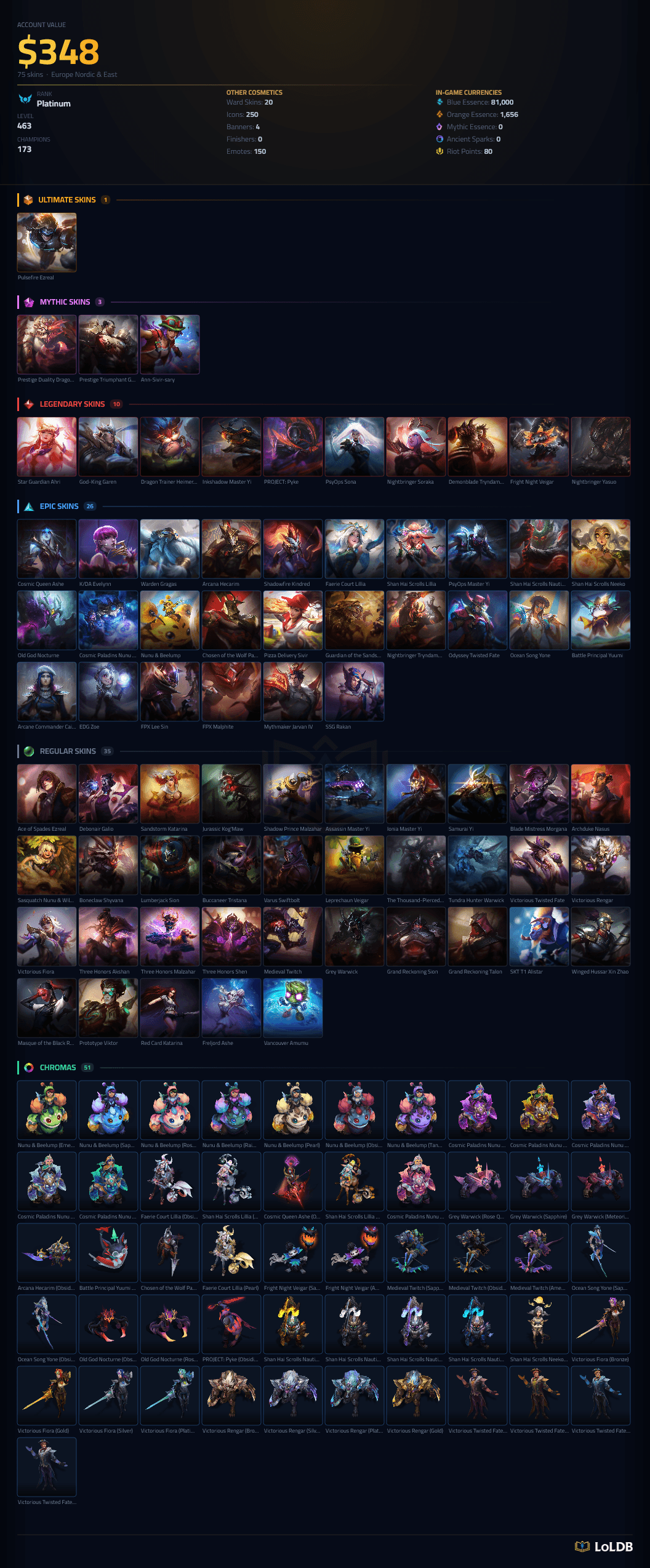 Emerald Peak | Medieval Twitch | Pulsefire Ezreal | 170 Champions | 49 Skins