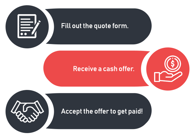 Fill out the quote form, receive a cash offer, get paid within minutes